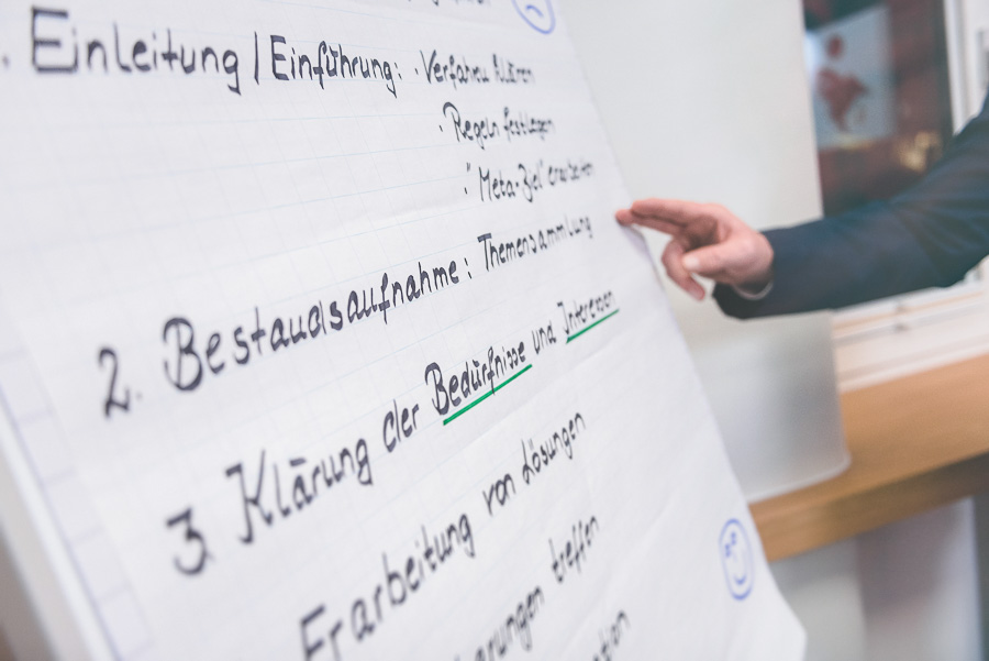 Coaching & HR-Beratung 30 Jahre Praxiserfahrung: Bewerbungscoaching, Führungskräftecoaching, Konfliktmoderation. Ulm, Weißenhorn, Memmingen & vor Ort